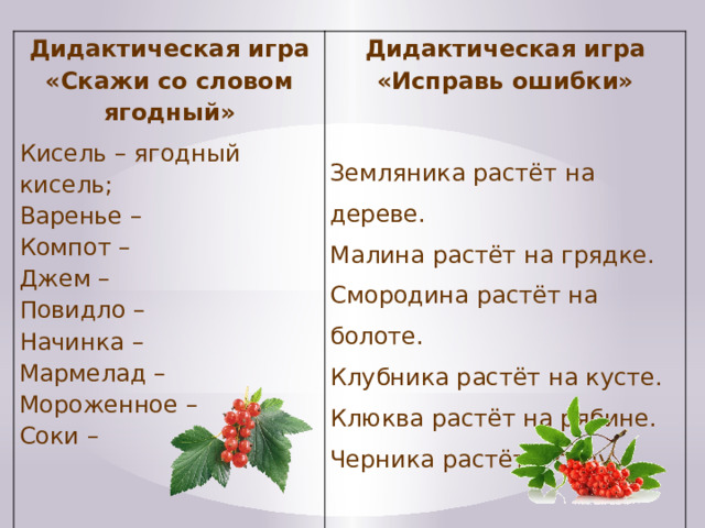 Дидактическая игра «Скажи со словом ягодный» Кисель – ягодный кисель;  Варенье –  Компот –  Джем –  Повидло –  Начинка –  Мармелад –  Мороженное –  Соки – Дидактическая игра «Исправь ошибки» Земляника растёт на дереве.  Малина растёт на грядке.  Смородина растёт на болоте.  Клубника растёт на кусте.  Клюква растёт на рябине. Черника растёт в саду. 