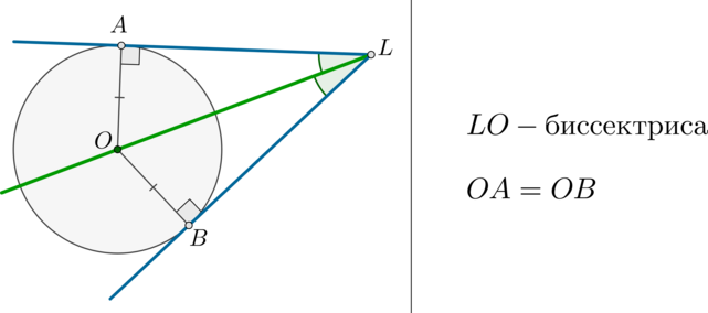 Биссектрисы вписанной окружности. Центр вписанной окружности лежит на биссектрисе угла. Центр окружности, вписанной в угол, лежит на его биссектрисе. Центр окружности вписанной в угол лежит на биссектрисе угла. Окружность вписанная в угол биссектриса.