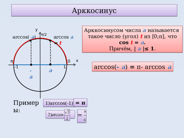 Арккосинус Арккосинусом числа а называется такое число (угол) t  из [0; π ], что cos t = а .  Причём, | а |≤ 1 . у π/2 arccos а  = t arccos( - а )  х 0 π arccos( - а ) =  π - arccos а -1 1 а -а Примеры: = π 1) arccos(-1) 