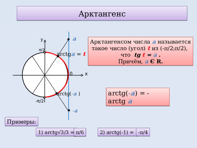 Арктангенс а у Арктангенсом числа а называется такое число (угол) t из (- π/2;π/2 ), что  tg t = а . Причём, а Є R . π/2 arctg а  = t х 0 arctg( - а ) = - arctg а arctg( - а  ) - π/2 - а Примеры: 2) arctg(-1) = - π/4 1) arctg√3/3 = π/6 