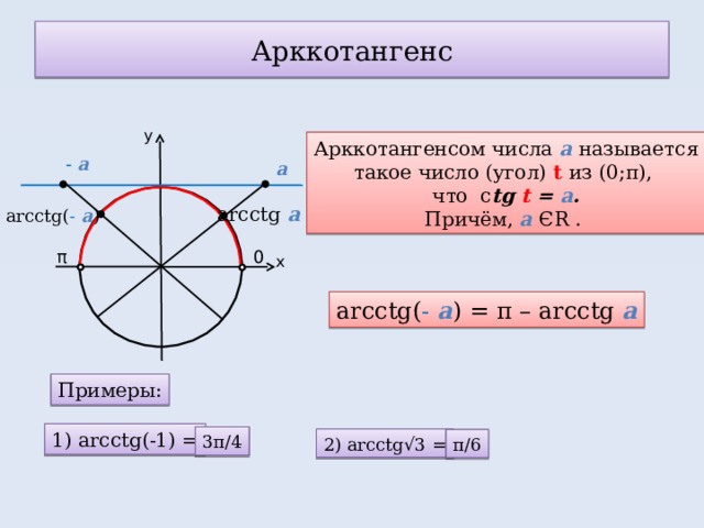 Арккотангенс у Арккотангенсом числа а называется такое число (угол) t  из (0; π ), что c tg t = а . Причём, а Є R . - а а arcctg а = t arcctg( - а ) π 0 х arcctg( - а ) = π – arcctg а Примеры: 1) arcctg(-1) = 3 π/4 2) arcctg√3 = π/6 