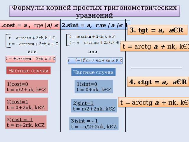 Формулы корней простых тригонометрических уравнений 1 .cost =  а ,  где | а| ≤ 1 2.sint = а , где | а |≤ 1 3. tgt = а, а Є R  t = arctg а + π k‚ k Є Z или или Частные случаи Частные случаи 4. ctgt = а, а Є R 1) sint=0 t = 0+ π k‚ k Є Z 1) cost=0 t = π/2+π k‚ k Є Z t = arcctg а  + π k‚ k Є Z 2) cost=1 t = 0+2 π k‚ k Є Z 2) sint=1 t = π/2+2π k‚ k Є Z 3) cost = -1 t = π+2π k‚ k Є Z 3) sint = - 1 t = - π/2+2π k‚ k Є Z 