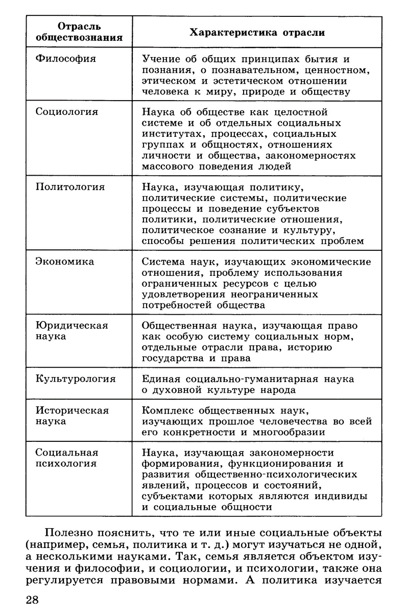 Схема отрасли права 10 класс