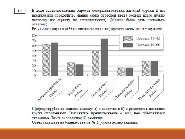 Образец егэ по обществознанию 2022