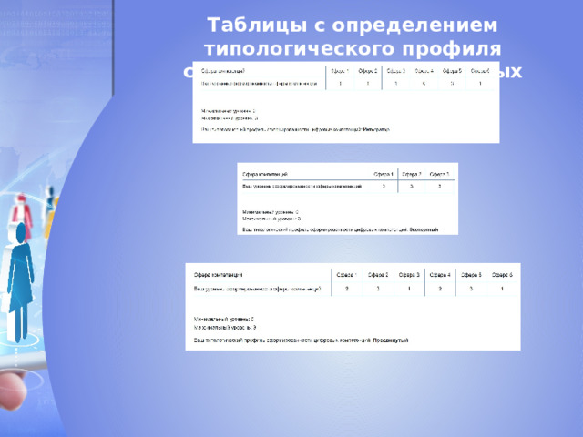 Таблицы с определением типологического профиля сформированности цифровых компетенций 