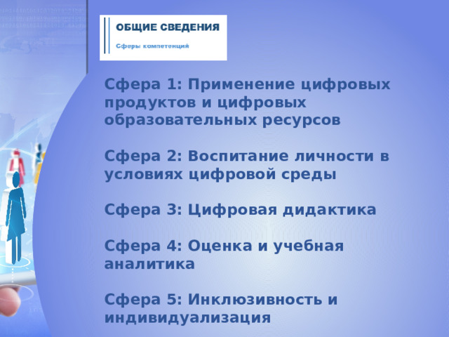 Сфера 1: Применение цифровых продуктов и цифровых образовательных ресурсов  Сфера 2: Воспитание личности в условиях цифровой среды  Сфера 3: Цифровая дидактика  Сфера 4: Оценка и учебная аналитика  Сфера 5: Инклюзивность и индивидуализация  Сфера 6: Цифровая безопасность и культура работы с данными 