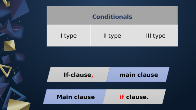  Conditionals  I type II type III type If-clause ,  main clause  Main clause if clause. 