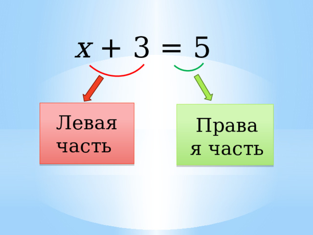 х + 3 = 5 Левая часть Правая часть 