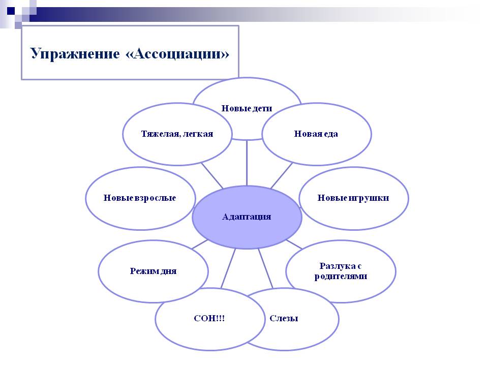 Ассоциация картинки примеры