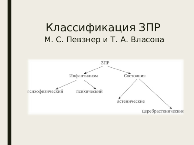 Классификация ЗПР   М. С. Певзнер и Т. А. Власова        