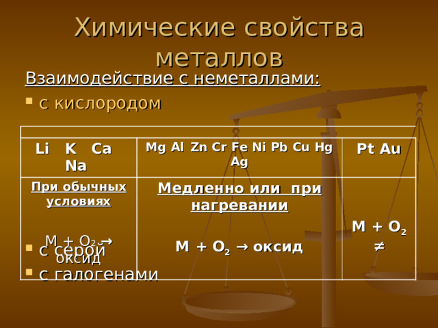 Химические свойства металлов Взаимодействие с неметаллами: с кислородом с серой с галогенами   Li  K  Ca  Na Mg Al   Zn Cr Fe Ni Pb Cu Hg Ag При обычных условиях M + О 2  → оксид Медленно или при нагревании  M  +  O 2  → оксид Pt  Au   M + O 2  ≠  