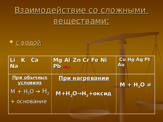 Взаимодействие со сложными веществами :  с водой     Li  K  Ca  Na При обычных условиях M + H 2 O → H 2 + основание  Mg Al   Zn Cr Fe Ni Pb (H 2 )  Cu Hg Ag Pt Au При нагревании  M+H 2 O →H 2 + оксид  M + H 2 O ≠  