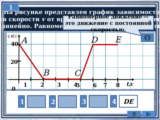 1  На рисунке представлен график зависимости  модуля скорости v от времени t для тела, движущегося прямолинейно. Равномерному движению соответствует … Равномерное движение — это движение с постоянной скоростью. 40 20  0 t, c  1 2 3 4 7 8 5 6 DE 4 3 CD AB 2 BC 1 