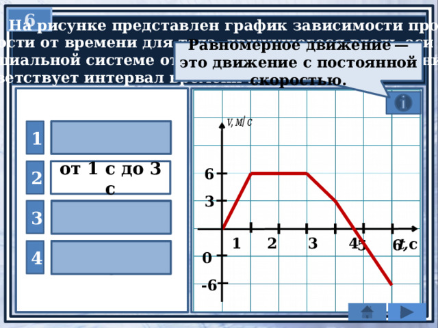 6  На рисунке представлен график зависимости проекции  скорости от времени для тела, движущегося вдоль оси Ох в  инерциальной системе отсчета. Равномерному движению  соответствует интервал времени … Равномерное движение — это движение с постоянной скоростью. от 0 до 1 с 1 2 от 1 с до 3 с 6 3 3 от 3 с до 4 с  0  1 2 3 4 t, c  5 6 4 от 4 с до 6 с -6 