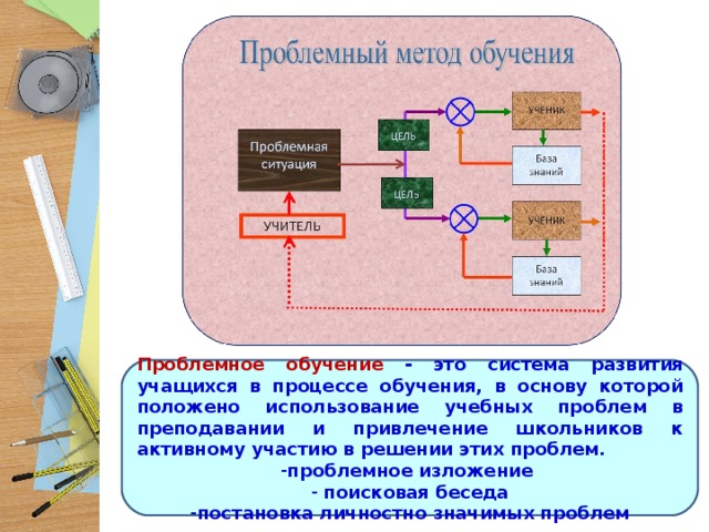 Проблемное обучение картинки для презентации