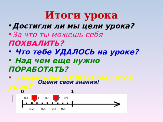 Итоги урока  Достигли ли мы цели урока? За что ты можешь себя ПОХВАЛИТЬ?  Что тебе УДАЛОСЬ на уроке?  Над чем еще нужно ПОРАБОТАТЬ?  Зачем нам НУЖЕН был этот урок? Оцени свои знания! 0 1 0,7 0,9 0,5 0,3 0,1 0,6 0,8 0,2 0,4 