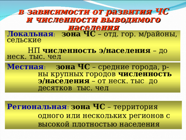 в зависимости от развития ЧС и численности выводимого населения Локальная :  зона ЧС – отд. гор. м/районы, сельские  НП численность э/населения – до неск. тыс. чел Местная :  зона ЧС – средние города, р-ны крупных городов численность э/населения – от неск. тыс до десятков тыс. чел Региональная :  зона ЧС – территория одного или нескольких регионов с высокой плотностью населения 