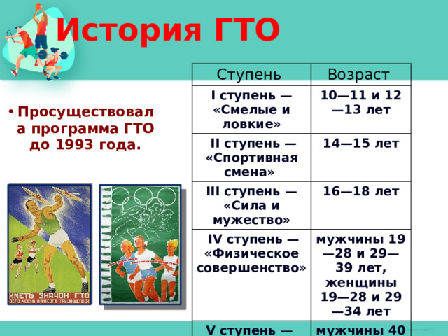 История ГТО Ступень Возраст  I ступень —  II ступень — «Спортивная смена» «Смелые и ловкие» 10—11 и 12—13 лет 14—15 лет  III ступень — «Сила и мужество» 16—18 лет  IV ступень — «Физическое совершенство» мужчины 19—28 и 29—39 лет, женщины 19—28 и 29—34 лет V ступень — «Бодрость и здоровье» мужчины 40—60 лет, женщины 35—55 лет Просуществовала программа ГТО до 1993 года. 