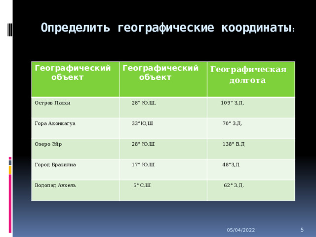 Какая широта бразилиа