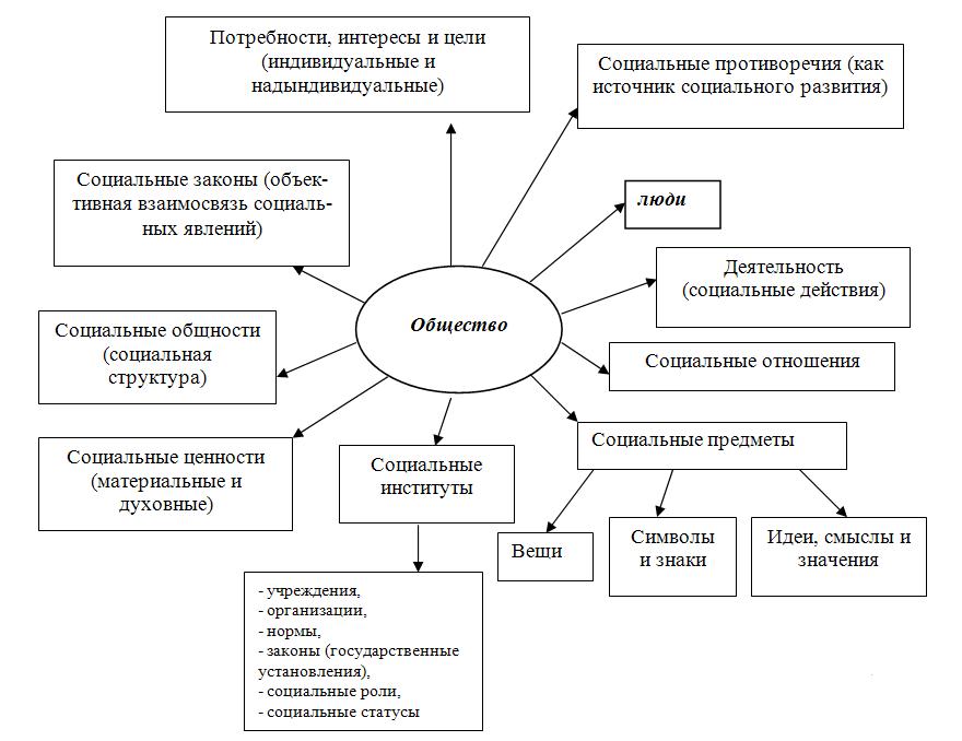 Схема по параграфу