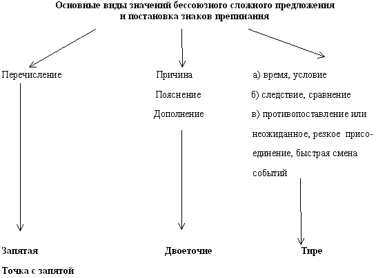 Оно передано во всем и в сосредоточенной позе девочки на переднем плане синтаксический