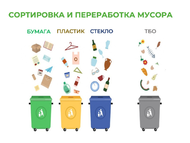 Рисунки сортировка отходов