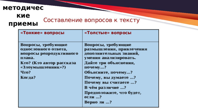 методические приемы Составление вопросов к тексту  «Тонкие» вопросы «Толстые» вопросы Вопросы, требующие однословного ответа, вопросы репродуктивного плана. Кто? (Кто автор рассказа «Злоумышленник»?) Вопросы, требующие размышления, привлечения дополнительных знаний, умения анализировать. Дайте три объяснения, почему...? Что? Когда? Объясните, почему...? Почему, вы думаете ...? Почему вы считаете ...? В чём различие ...? Предположите, что будет, если ...? Верно ли ...? 