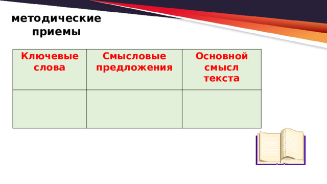 методические приемы Ключевые слова Смысловые предложения Основной смысл текста 