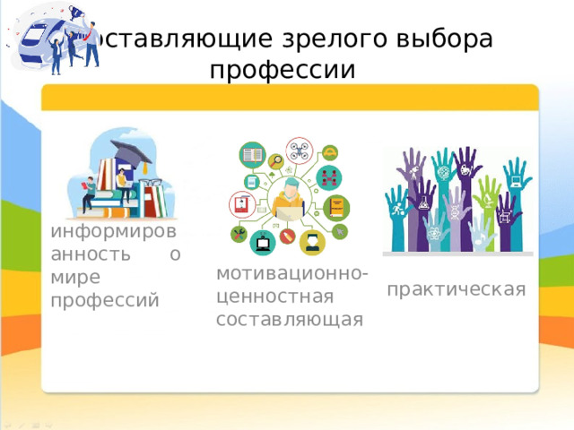 Составляющие зрелого выбора профессии информированность о мире профессий мотивационно-ценностная составляющая практическая 