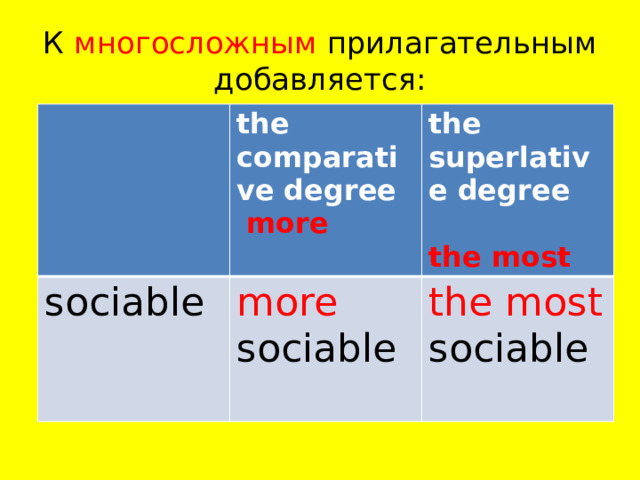 К многосложным прилагательным добавляется: the comparative degree sociable  more the superlative degree more sociable  the most sociable the most 