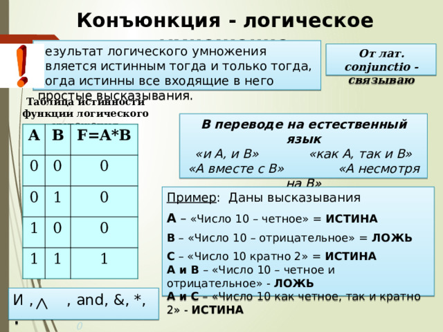 Конъюнкция - логическое умножение Результат логического умножения является истинным тогда и только тогда, когда истинны все входящие в него простые высказывания. От лат. conjunctio - связываю Таблица истинности функции логического умножения В переводе на естественный язык  «и А, и В»  «как А, так и В»  «А вместе с В»  «А несмотря на В»  «А, в то время как В» A B 0 F=A*B 0 0 1 1 0 1 0 0 1 0 1 Пример : Даны высказывания А – «Число 10 – четное» = ИСТИНА В – «Число 10 – отрицательное» = ЛОЖЬ С – «Число 10 кратно 2» = ИСТИНА  А и В – «Число 10 – четное и отрицательное» - ЛОЖЬ  А и С – «Число 10 как четное, так и кратно 2» - ИСТИНА И , , and, &, *, · 0 