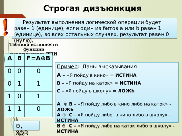 Строгая дизъюнкция   Результат выполнения логической операции будет равен 1 (единице), если один из битов a или b равен 1 (единице), во всех остальных случаях, результат равен 0 (нулю). Таблица истинности функции исключающее ИЛИ A B 0 F=A⊕B 0 0 1 0 1 1 1 0 1 1 0 Пример : Даны высказывания А – «Я пойду в кино» = ИСТИНА В – «Я пойду на каток» = ИСТИНА С – «Я пойду в школу» = ЛОЖЬ  А ⊕ В – «Я пойду либо в кино либо на каток» - ЛОЖЬ  А ⊕ С – «Я пойду либо в кино либо в школу» - ИСТИНА  В ⊕ С – «Я пойду либо на каток либо в школу» - ИСТИНА ⊕ , XOR 