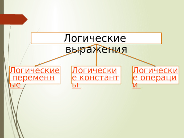 Логические выражения 