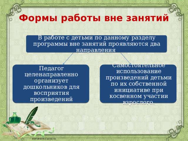 Формы работы вне занятий В работе с детьми по данному разделу программы вне занятий проявляются два направления Педагог целенаправленно организует дошкольников для восприятия произведений Самостоятельное использование произведений детьми по их собственной инициативе при косвенном участии взрослого. 