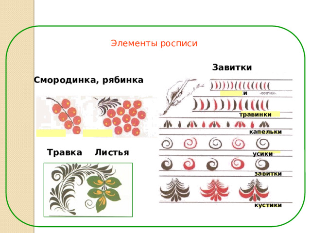 Элементы росписи Завитки Смородинка, рябинка осочки травинки капельки Листья Травка усики завитки кустики 