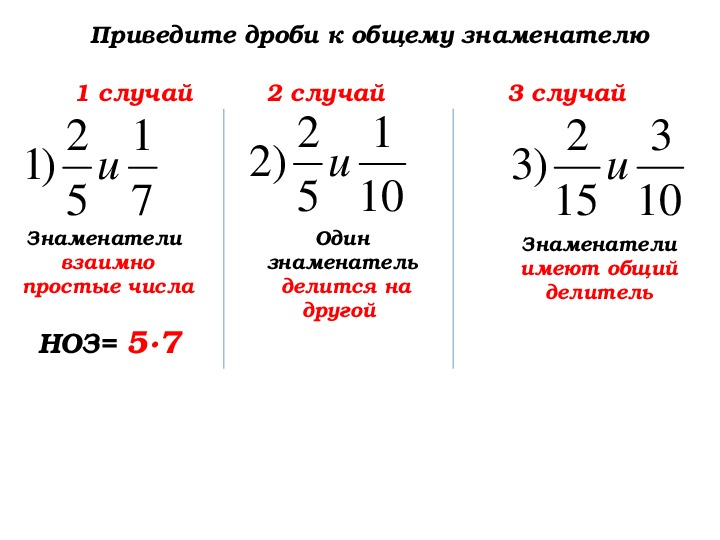 Приведение дробей к общему знаменателю 6 класс мерзляк презентация