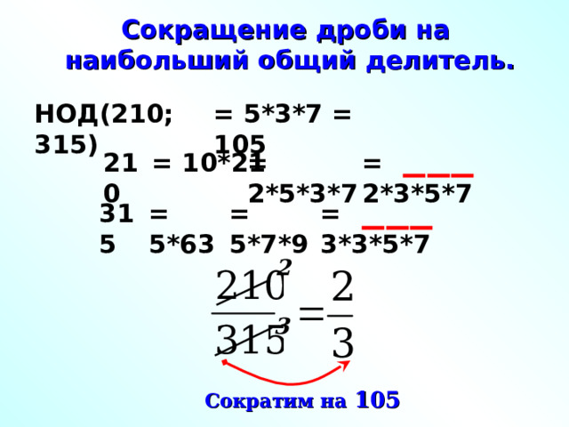 Сокращение дроби на наибольший общий делитель. = 5*3*7 = 105 НОД(210; 315) = 2*3*5*7 = 2*5*3*7 = 10*21 210 = 5*63 = 5*7*9 = 3*3*5*7 315 2 3 Сократим на 105 