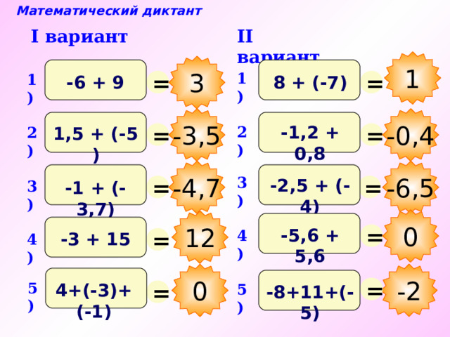 Математический диктант I вариант II вариант 1 3 = = 1) 1) 8 + (-7) -6 + 9 -3,5 -0,4 = = -1,2 + 0,8 2) 1,5 + (-5 ) 2) -4,7 -6,5 = = 3) -2,5 + (-4) 3) -1 + (-3,7) 0 12 Выполнить сложение на координатной прямой. После выполнения математического диктанта – взаимопроверка и оценивание работ учащимися = = -5,6 + 5,6 4) -3 + 15 4) -2 0 = = 5) 4+(-3)+(-1) 5) -8+11+(-5) 