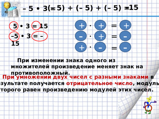 – 15 (– 5) + (– 5) + (– 5) = – 5 • 3 = = + + +  5 • 3 = 15  – 5 • 3 = –15  • = – + – • = – – + •  При изменении знака одного из множителей произведение меняет знак на противоположный.  При умножении двух чисел с разными знаками в результате получается отрицательное число , модуль которого равен произведению модулей этих чисел. 