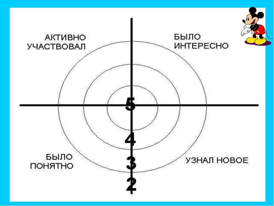 Reflection target. Рефлексивная мишень. Рефлексия мишень. Мишень самооценки. Рефлексия мишень рисунок.