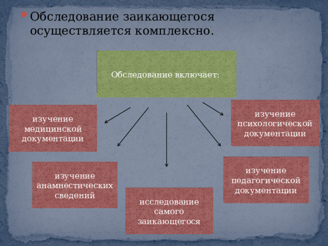 Обследование заикающегося осуществляется комплексно. Обследование включает: изучение психологической документации изучение медицинской документации изучение педагогической документации изучение анамнестических сведений исследование самого заикающегося 