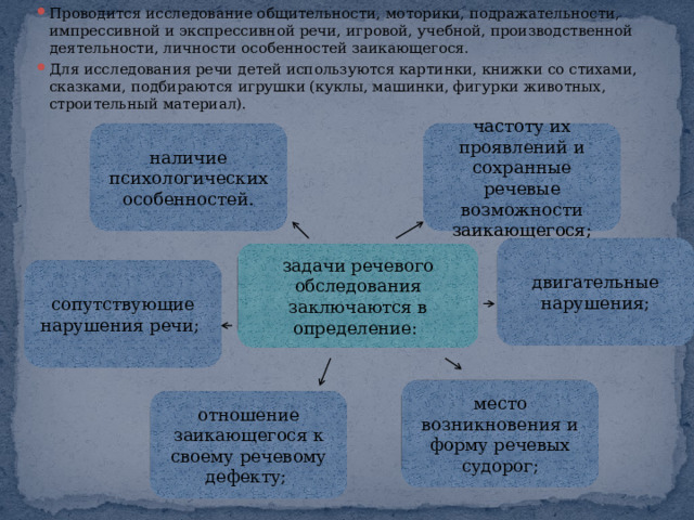 Проводится исследование общительности, моторики, подражательности, импрессивной и экспрессивной речи, игровой, учебной, производственной деятельности, личности особенностей заикающегося. Для исследования речи детей используются картинки, книжки со стихами, сказками, подбираются игрушки (куклы, машинки, фигурки животных, строительный материал). частоту их проявлений и сохранные речевые возможности заикающегося; наличие психологических особенностей. двигательные нарушения; задачи речевого обследования заключаются в определение: сопутствующие нарушения речи; место возникновения и форму речевых судорог; отношение заикающегося к своему речевому дефекту; 