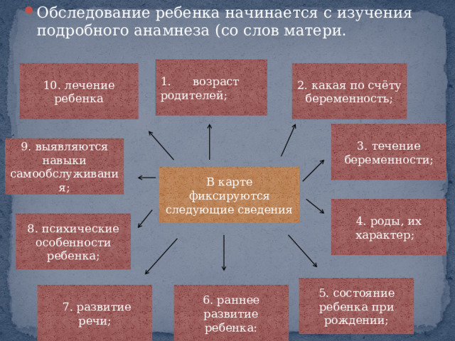 Обследование ребенка начинается с изучения подробного анамнеза (со слов матери. 1.      возраст родителей; 10. лечение ребенка 2. какая по счёту беременность; 3. течение беременности; 9. выявляются навыки самообслуживания; В карте фиксируются следующие сведения 4. роды, их характер; 8. психические особенности ребенка; 5. состояние ребенка при рождении; 6. раннее развитие ребенка:  7. развитие речи; 