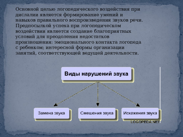 Основной целью логопедического воздействия при дислалии является формирование умений и навыков правильного воспроизведения звуков речи. Предпосылкой успеха при логопедическом воздействии является создание благоприятных условий для преодоления недостатков произношения: эмоционального контакта логопеда с ребенком; интересной формы организации занятий, соответствующей ведущей деятельности. 