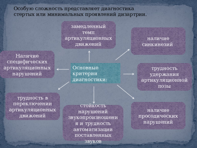 Особую сложность представляет диагностика стертых или минимальных проявлений дизартрии. замедленный темп артикуляционных движений наличие синкинезий Наличие специфических артикуляционных нарушений Основные критерии диагностики: трудность удержания артикуляционной позы трудность в переключении артикуляционных движений наличие просодических нарушений стойкость нарушений звукопроизношения и трудность автоматизации поставленных звуков 