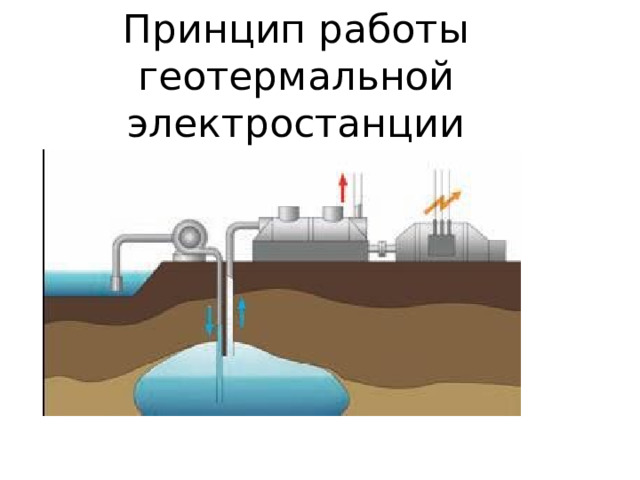 Принцип работы геотермальной электростанции 