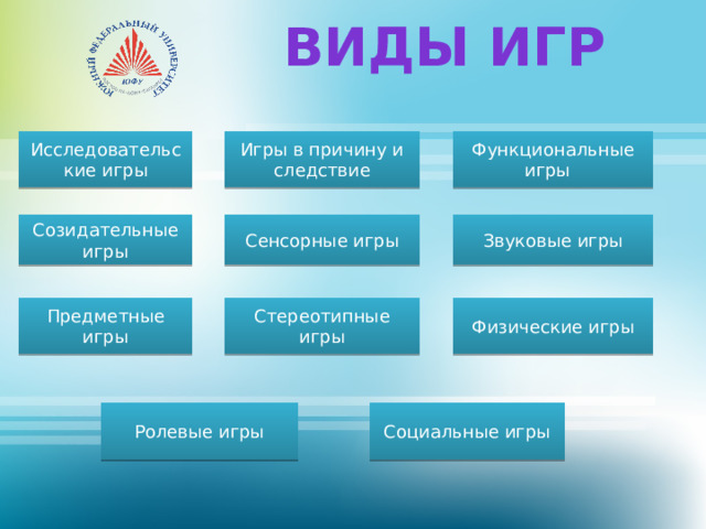 Технология работы с детьми рас. Предметная игра это в педагогике.