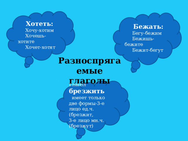 Хотеть:  Хочу-хотим  Хочешь-хотите  Хочет-хотят  Бежать:  Бегу-бежим  Бежишь-бежите  Бежит-бегут Разноспрягаемые глаголы Глагол брезжить имеет только две формы-3-е лицо ед.ч. (брезжит, 3-е лицо мн.ч. (брезжут) 