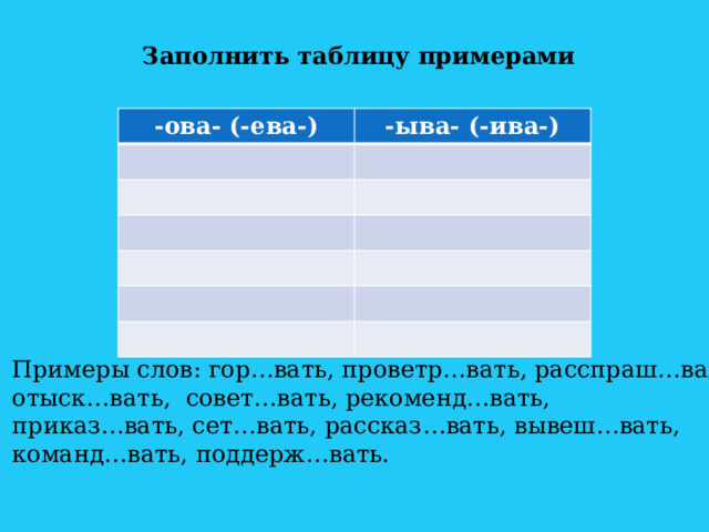  Заполнить таблицу примерами ччччччччччччч -ова- (-ева-) -ыва- (-ива-) Примеры слов: гор…вать, проветр…вать, расспраш…вал, отыск…вать, совет…вать, рекоменд…вать, приказ…вать, сет…вать, рассказ…вать, вывеш…вать, команд…вать, поддерж…вать. 