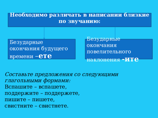     Составьте предложения со следующими глагольными формами: Вспашите – вспашете, поддержите – поддержете, пишите – пишете, свистните – свистнете. Необходимо различать в написании близкие по звучанию: Безударные окончания будущего времени – ете Безударные окончания повелительного наклонения -ите 